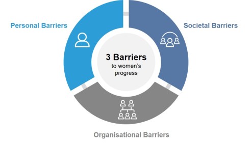 The 3 barriers holding your career back and what to do about them